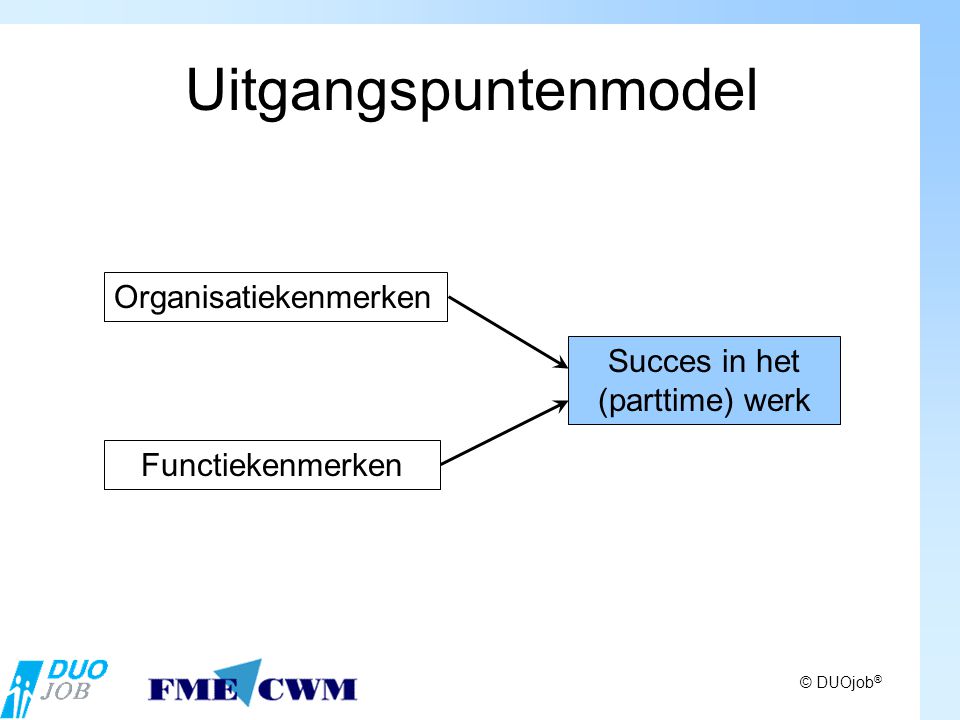 Uitgangspuntenmodel Succes in het (parttime) werk Organisatiekenmerken Functiekenmerken © DUOjob ®