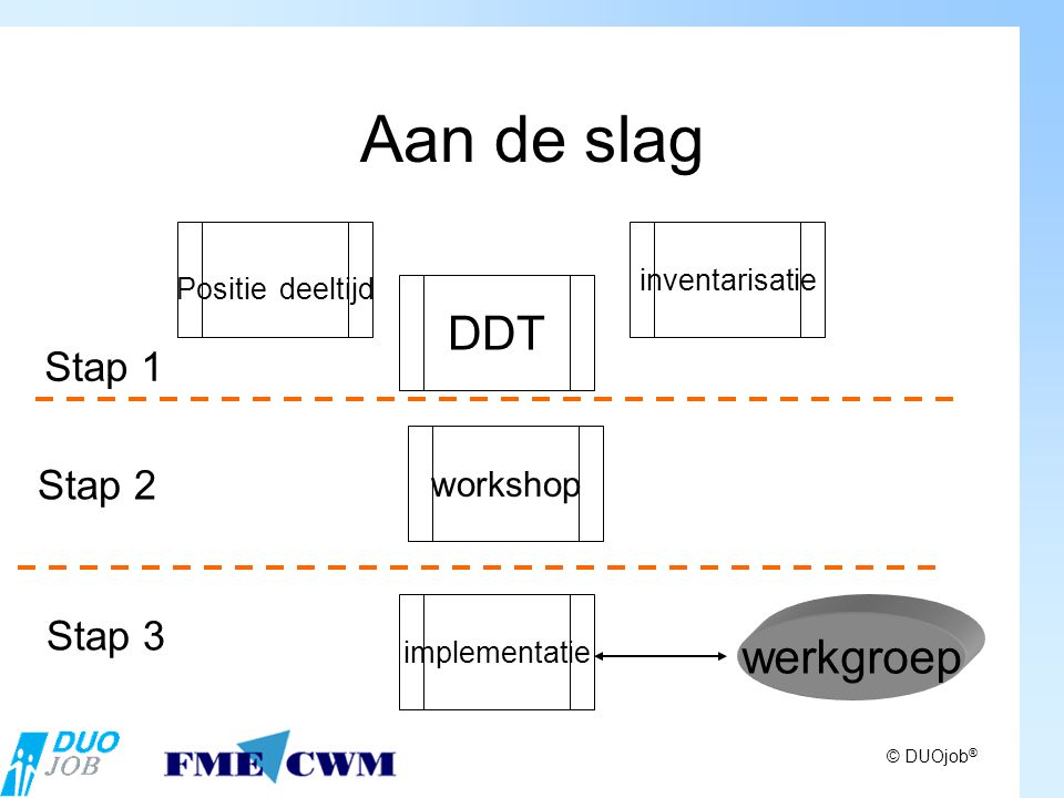 © DUOjob ® Aan de slag Positie deeltijd DDT inventarisatie Stap 1 workshop Stap 2 implementatie werkgroep Stap 3