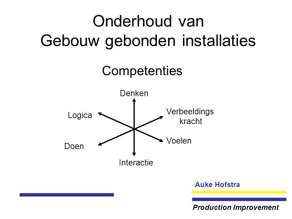 Auke Hofstra Production Improvement Onderhoud van Gebouw gebonden installaties Competenties Denken Logica Verbeeldings kracht Interactie Doen Voelen