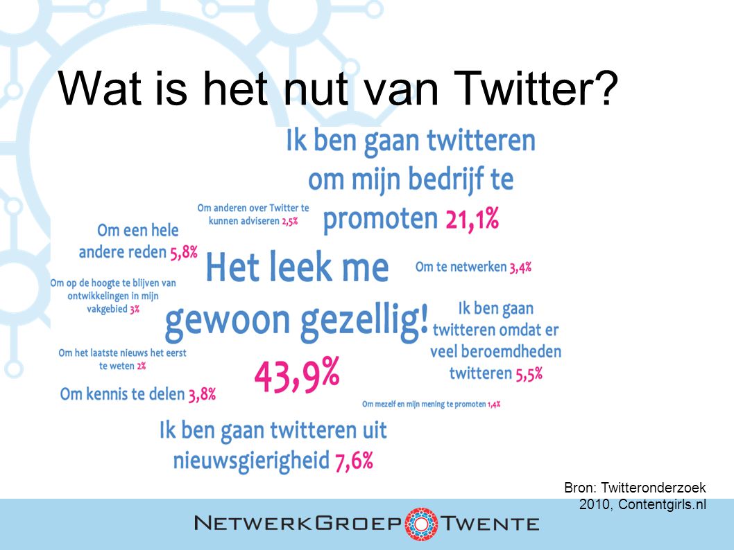 Wat is het nut van Twitter Bron: Twitteronderzoek 2010, Contentgirls.nl
