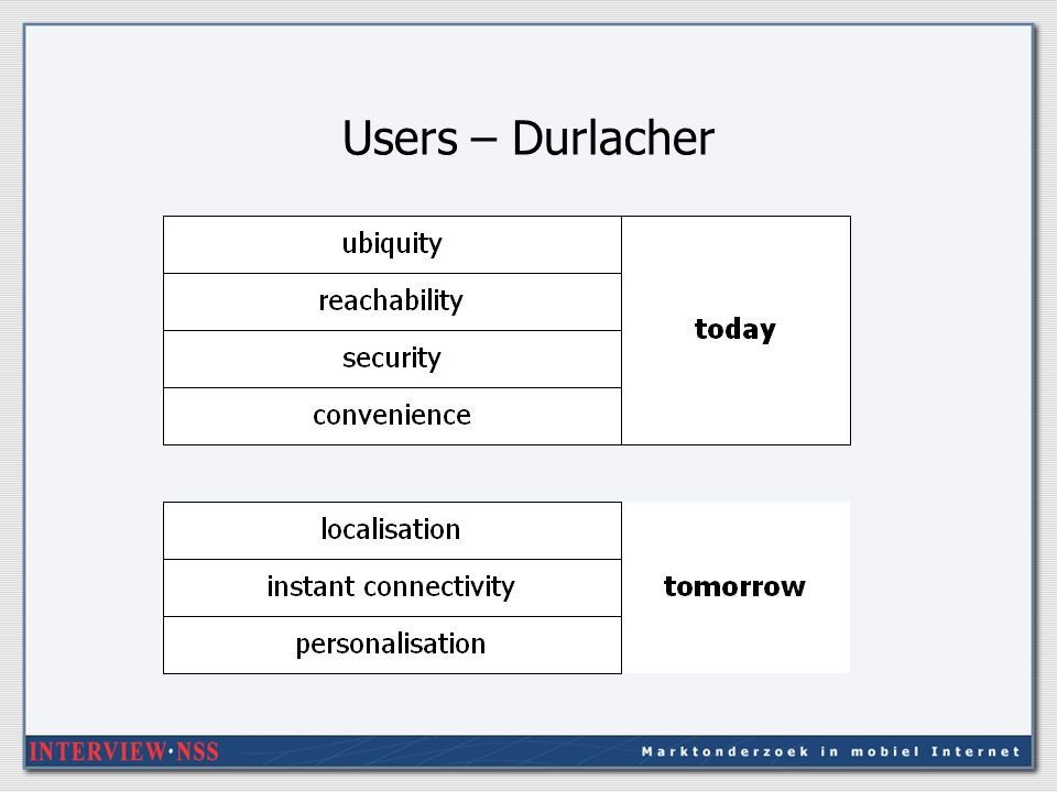 Users – Durlacher