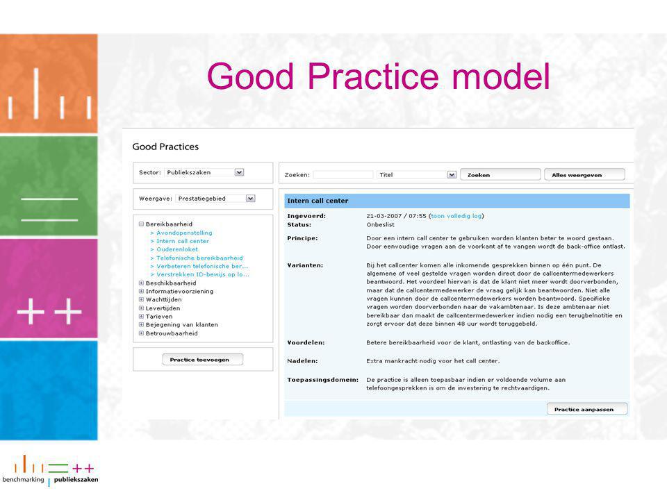 Good Practice model