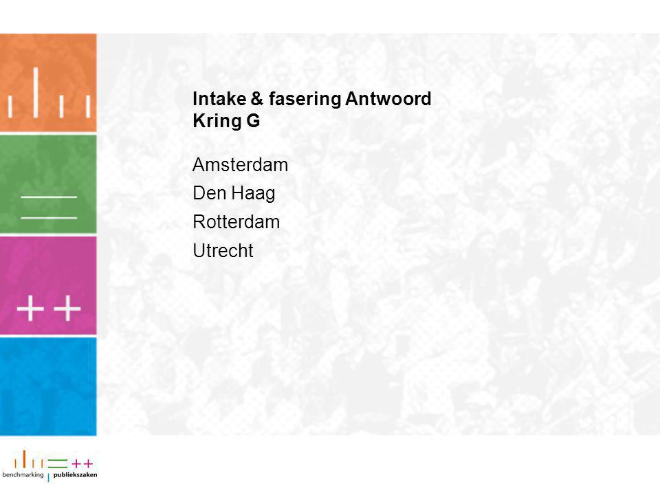 Intake & fasering Antwoord Kring G Amsterdam Den Haag Rotterdam Utrecht