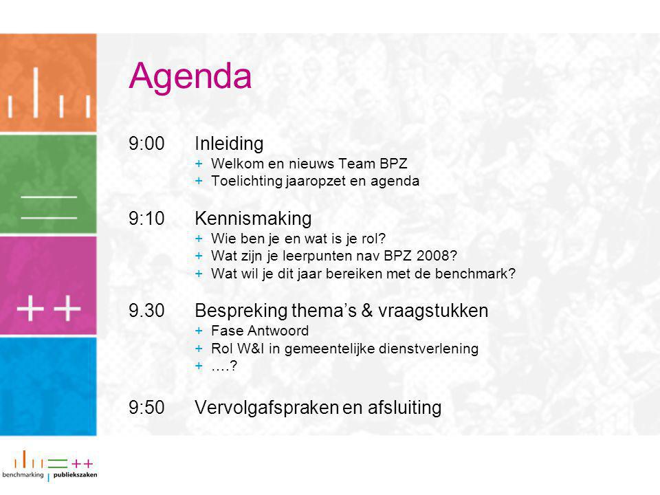 Agenda 9:00Inleiding  Welkom en nieuws Team BPZ  Toelichting jaaropzet en agenda 9:10Kennismaking  Wie ben je en wat is je rol.