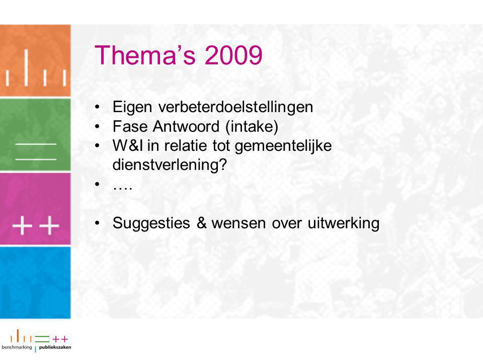 Thema’s 2009 Eigen verbeterdoelstellingen Fase Antwoord (intake) W&I in relatie tot gemeentelijke dienstverlening.