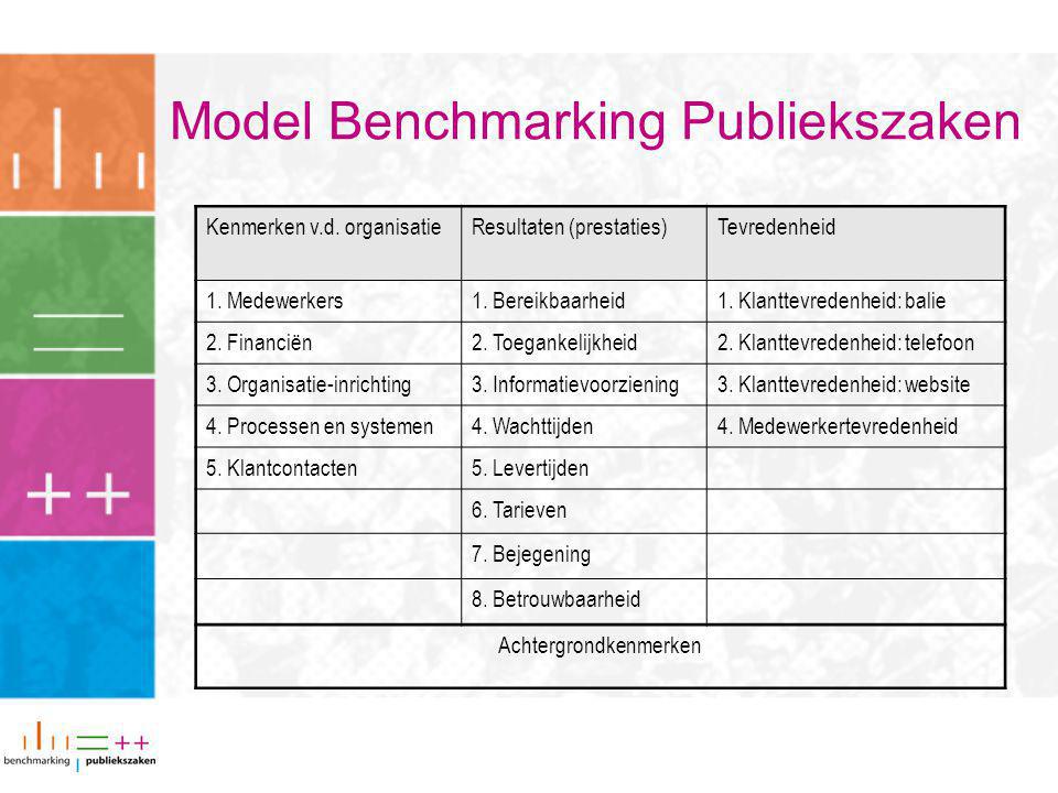 Model Benchmarking Publiekszaken Kenmerken v.d. organisatieResultaten (prestaties)Tevredenheid 1.