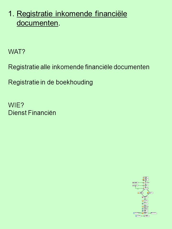 1.Registratie inkomende financiële documenten. WAT.