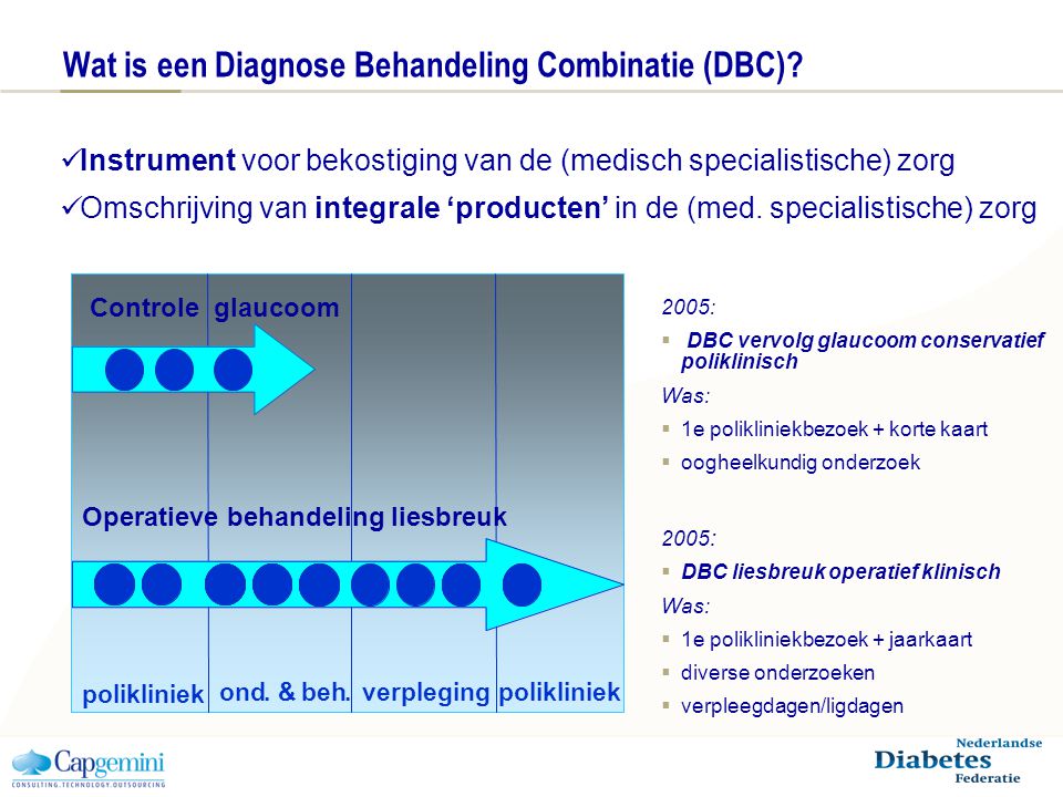 Wat is een Diagnose Behandeling Combinatie (DBC).