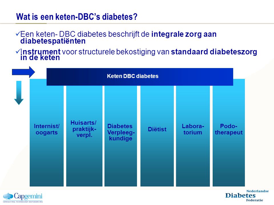 Wat is een keten-DBC’s diabetes.