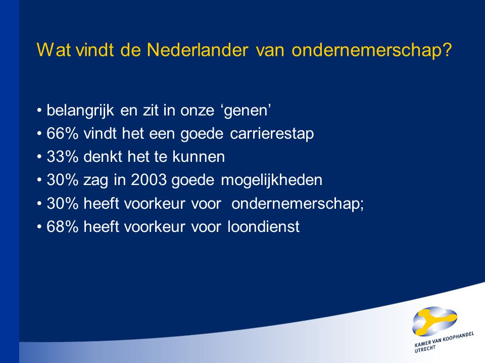 Wat vindt de Nederlander van ondernemerschap.