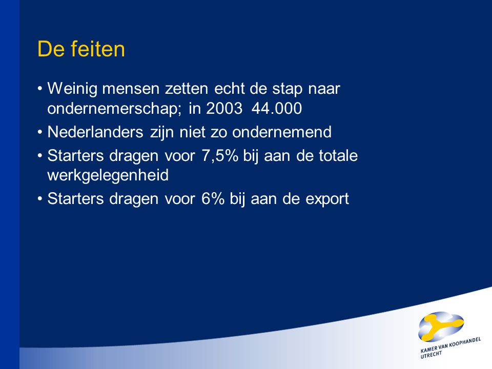 De feiten Weinig mensen zetten echt de stap naar ondernemerschap; in Nederlanders zijn niet zo ondernemend Starters dragen voor 7,5% bij aan de totale werkgelegenheid Starters dragen voor 6% bij aan de export