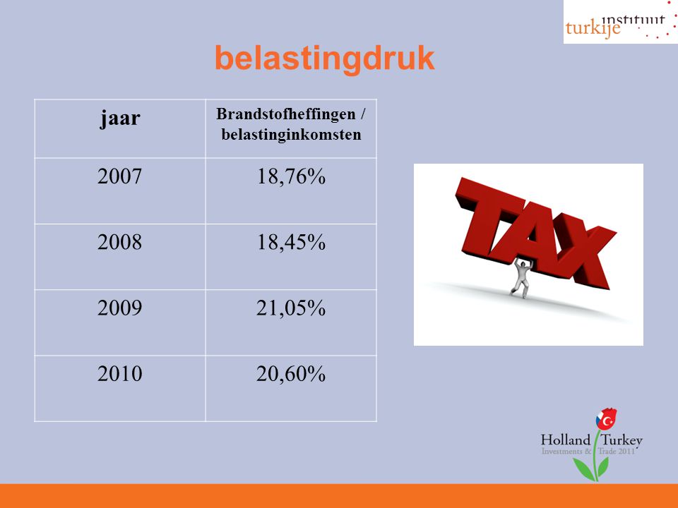 belastingdruk jaar Brandstofheffingen / belastinginkomsten ,76% ,45% ,05% ,60%