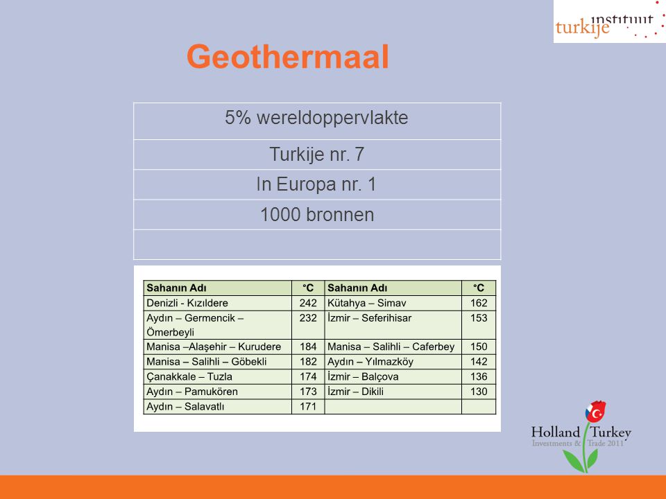 Geothermaal 5% wereldoppervlakte Turkije nr. 7 In Europa nr bronnen