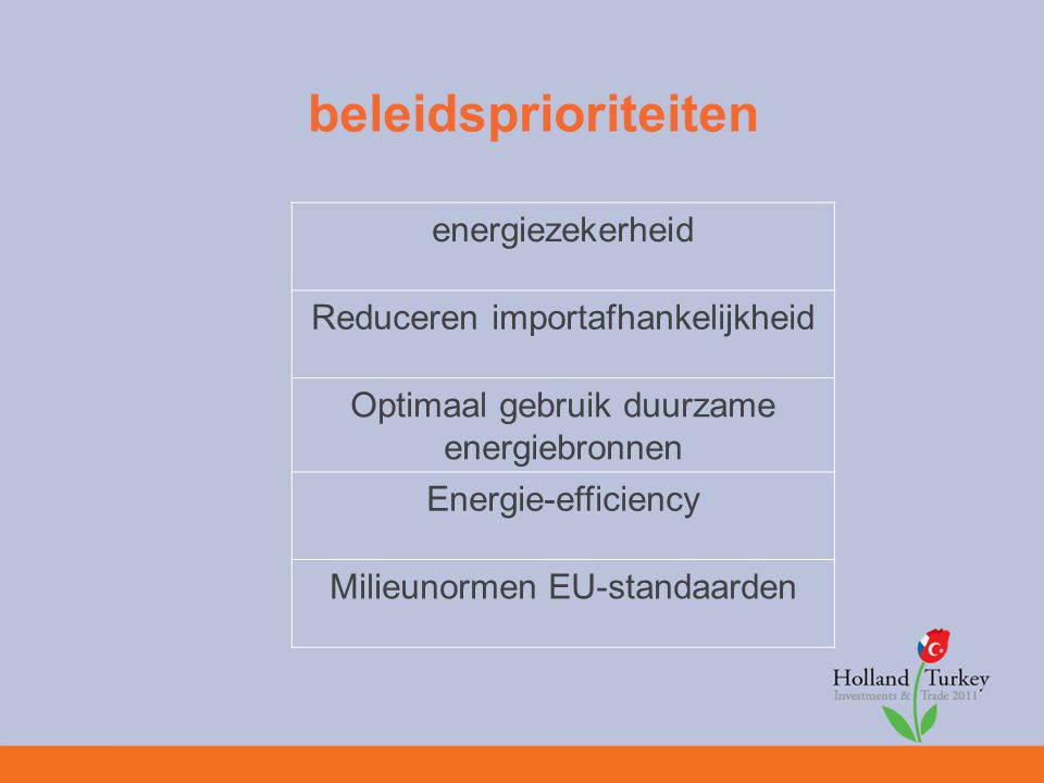 beleidsprioriteiten energiezekerheid Reduceren importafhankelijkheid Optimaal gebruik duurzame energiebronnen Energie-efficiency Milieunormen EU-standaarden