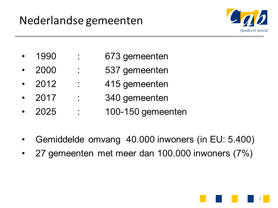 2 Nederlandse gemeenten 1990:673 gemeenten 2000:537 gemeenten 2012:415 gemeenten 2017:340 gemeenten 2025: gemeenten Gemiddelde omvang inwoners (in EU: 5.400) 27 gemeenten met meer dan inwoners (7%)