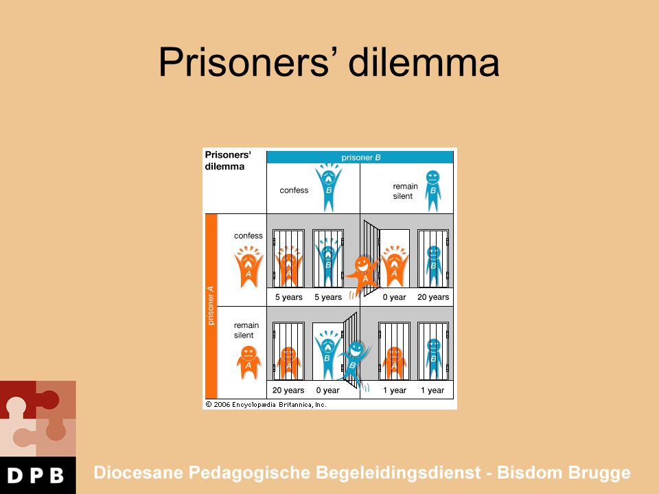 Prisoners’ dilemma
