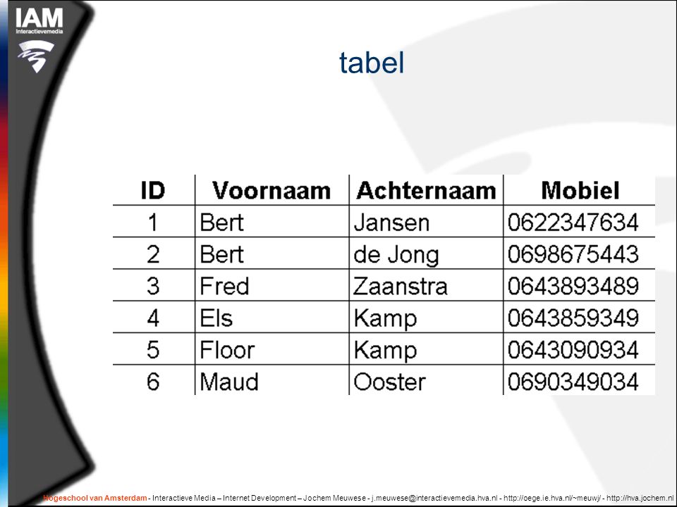 Hogeschool van Amsterdam - Interactieve Media – Internet Development – Jochem Meuwese tabel