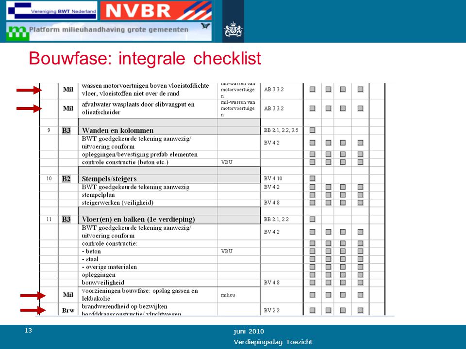 13 juni 2010 Verdiepingsdag Toezicht Bouwfase: integrale checklist