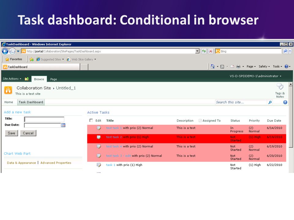 Task dashboard: Conditional in browser