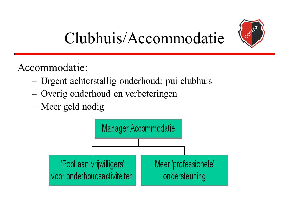 Clubhuis/Accommodatie Accommodatie: –Urgent achterstallig onderhoud: pui clubhuis –Overig onderhoud en verbeteringen –Meer geld nodig