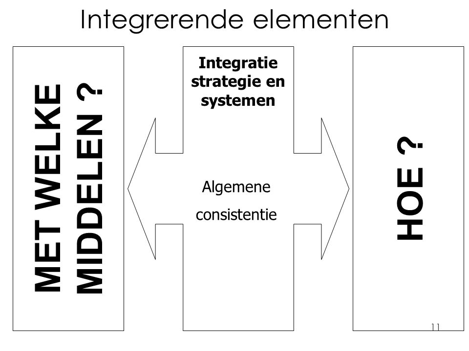 11 Integrerende elementen Algemene consistentie Integratie strategie en systemen MET WELKE MIDDELEN .