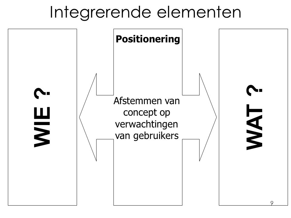 9 Integrerende elementen Afstemmen van concept op verwachtingen van gebruikers Positionering WIE WAT