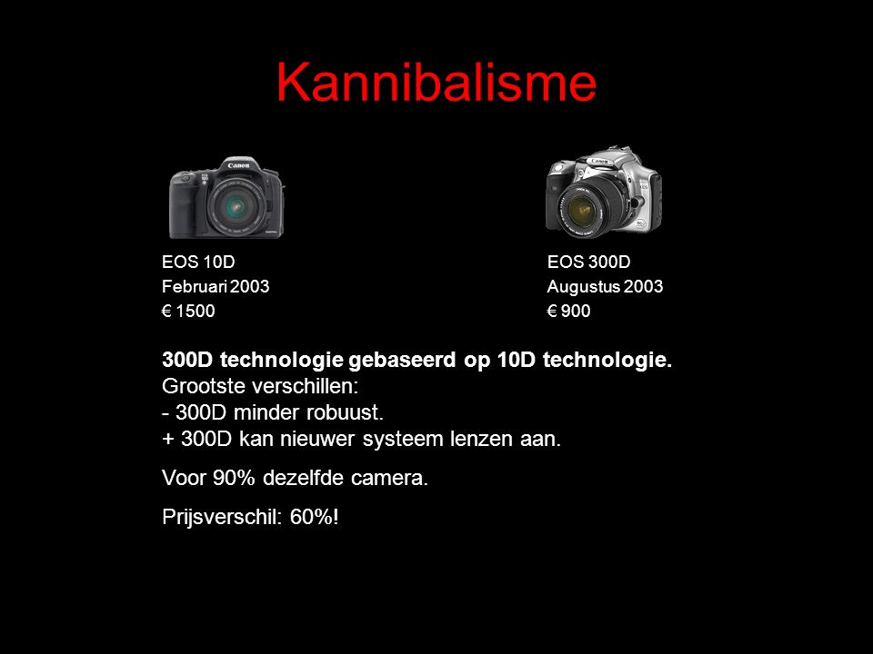 Kannibalisme EOS 10D Februari 2003 € 1500 EOS 300D Augustus 2003 € D technologie gebaseerd op 10D technologie.