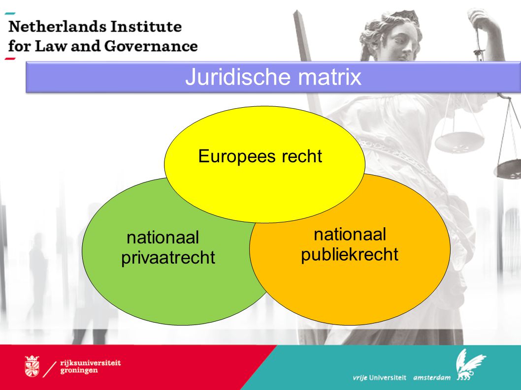 nationaal privaatrecht nationaal publiekrecht Europees recht Juridische matrix
