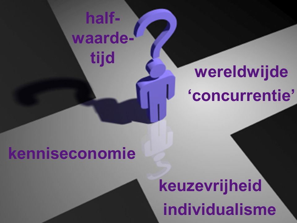 kenniseconomie keuzevrijheid individualisme wereldwijde ‘concurrentie’ half- waarde- tijd