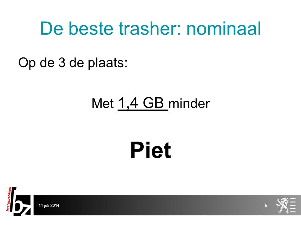 De beste trasher: nominaal Op de 3 de plaats: Met 1,4 GB minder Piet 14 juli 20146