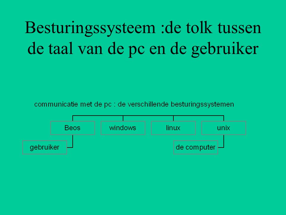 Besturingssysteem :de tolk tussen de taal van de pc en de gebruiker