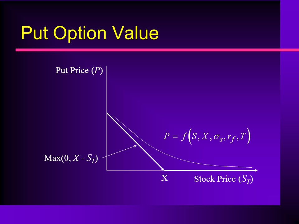 Put Option Value X Put Price (P) Stock Price ( S T ) Max(0, X - S T )