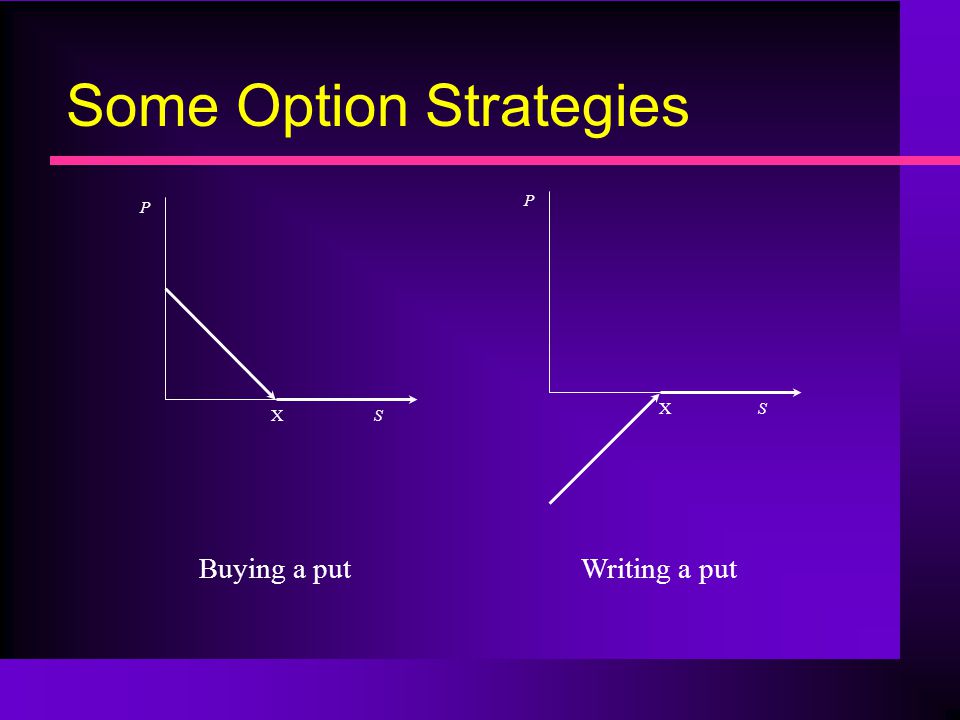 Some Option Strategies X P S Buying a put X P S Writing a put