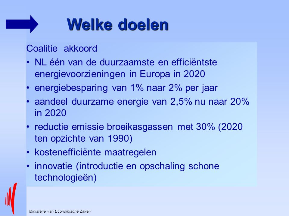 Ministerie van Economische Zaken Welke doelen Coalitie akkoord NL één van de duurzaamste en efficiëntste energievoorzieningen in Europa in 2020 energiebesparing van 1% naar 2% per jaar aandeel duurzame energie van 2,5% nu naar 20% in 2020 reductie emissie broeikasgassen met 30% (2020 ten opzichte van 1990) kostenefficiënte maatregelen innovatie (introductie en opschaling schone technologieën)