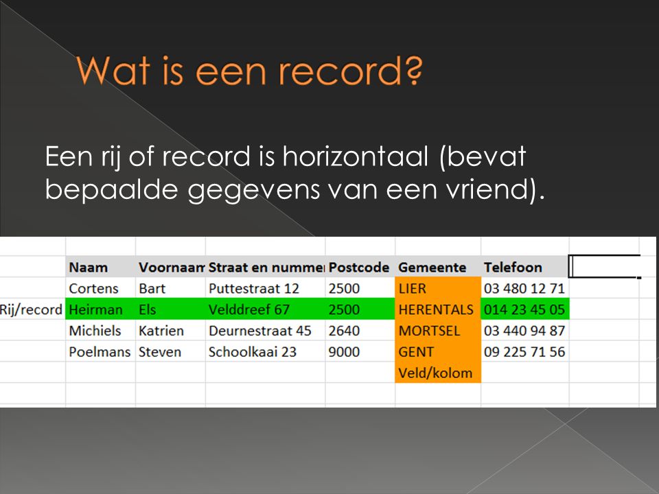 Een rij of record is horizontaal (bevat bepaalde gegevens van een vriend).