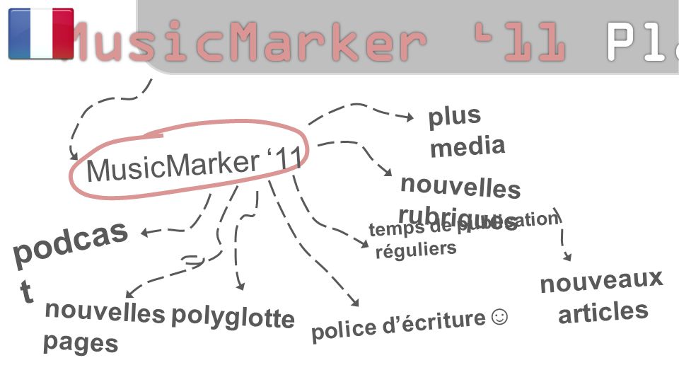 MusicMarker ‘11 plus media nouvelles rubriques nouveaux articles podcas t temps de publication réguliers nouvelles pages polyglotte police d’écriture ☺
