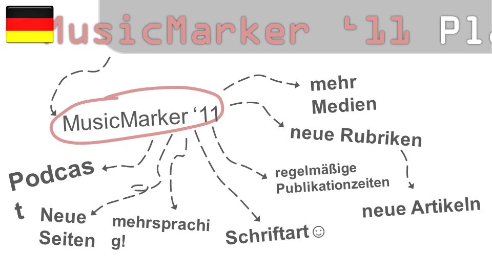 MusicMarker ‘11 mehr Medien neue Rubriken neue Artikeln Podcas t regelmäßige Publikationzeiten Neue Seiten mehrsprachi g.