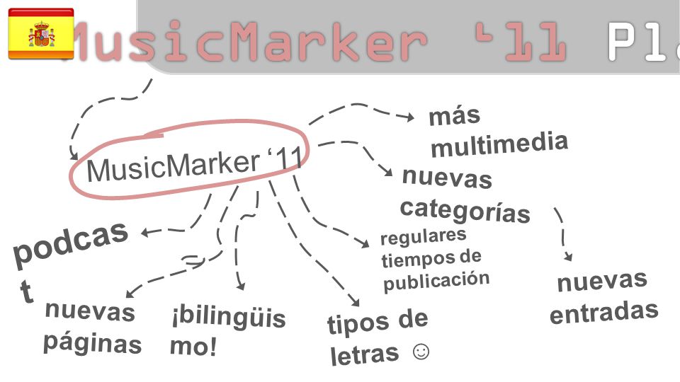 MusicMarker ‘11 más multimedia nuevas categorías nuevas entradas podcas t regulares tiempos de publicación nuevas páginas ¡bilingüis mo.
