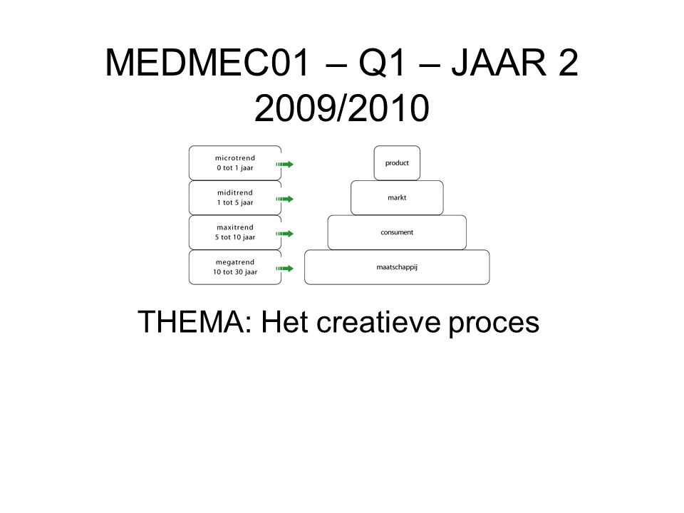 MEDMEC01 – Q1 – JAAR /2010 THEMA: Het creatieve proces