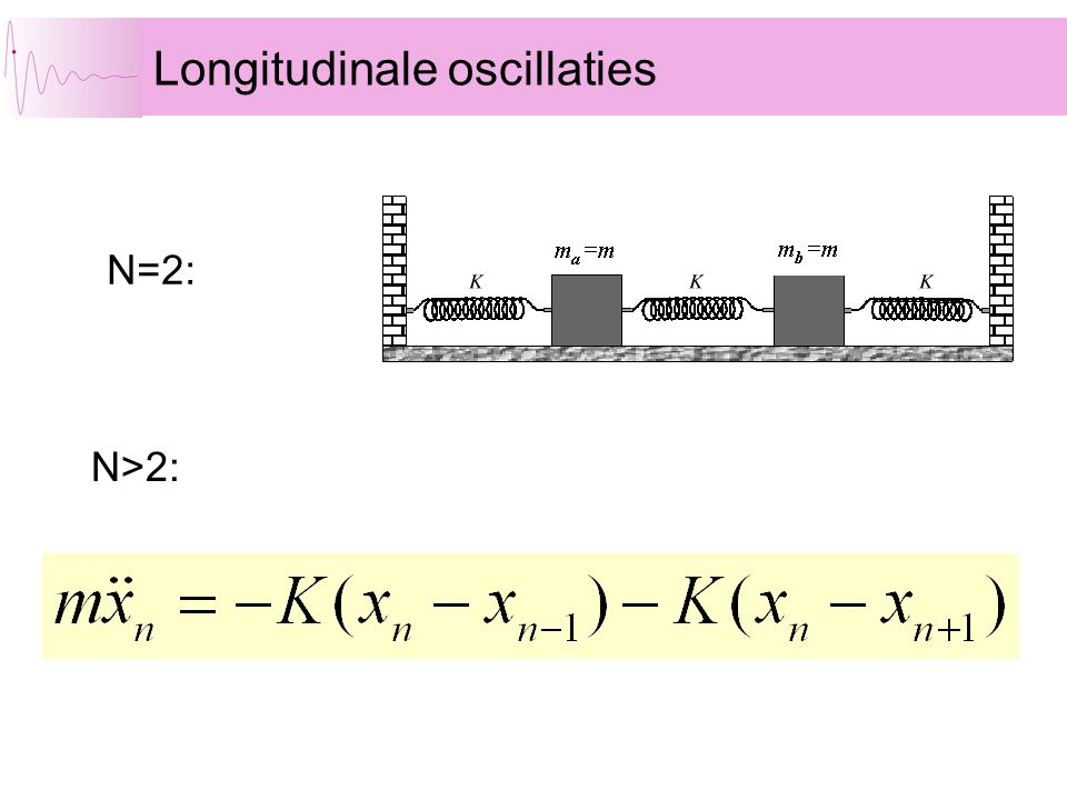 Longitudinale oscillaties N=2: N>2:
