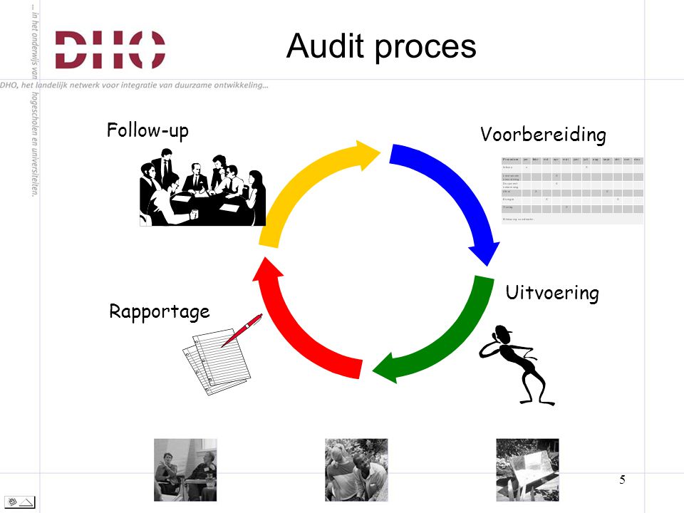 5 Audit proces Voorbereiding Uitvoering Rapportage Follow-up