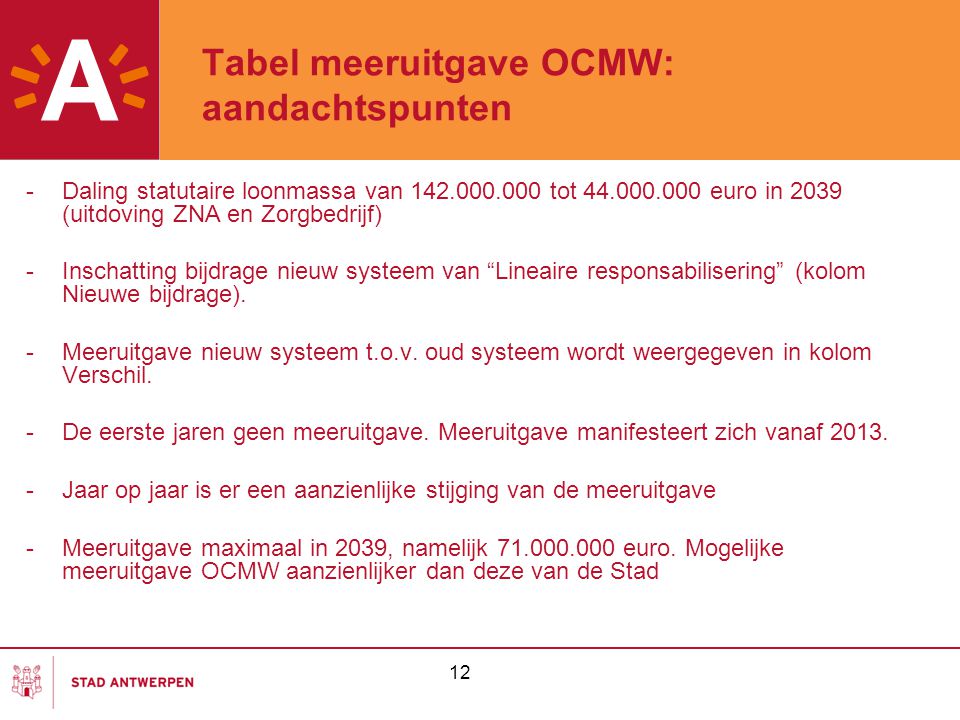 12 Tabel meeruitgave OCMW: aandachtspunten -Daling statutaire loonmassa van tot euro in 2039 (uitdoving ZNA en Zorgbedrijf) -Inschatting bijdrage nieuw systeem van Lineaire responsabilisering (kolom Nieuwe bijdrage).
