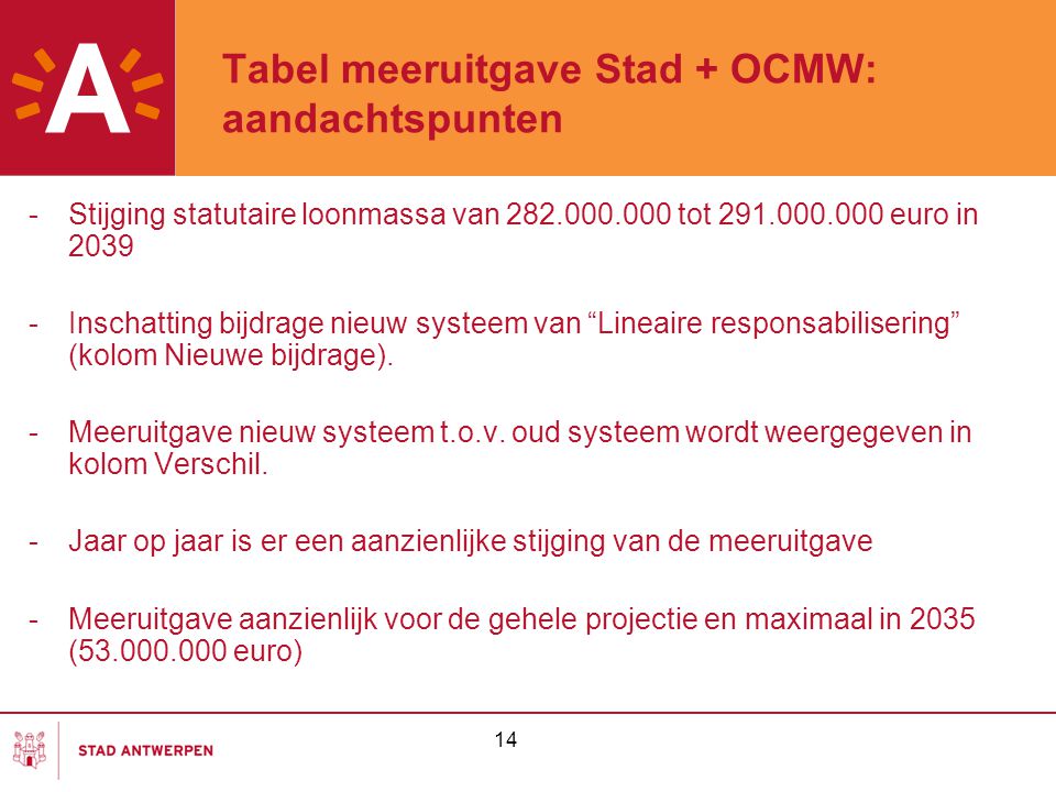14 Tabel meeruitgave Stad + OCMW: aandachtspunten -Stijging statutaire loonmassa van tot euro in Inschatting bijdrage nieuw systeem van Lineaire responsabilisering (kolom Nieuwe bijdrage).