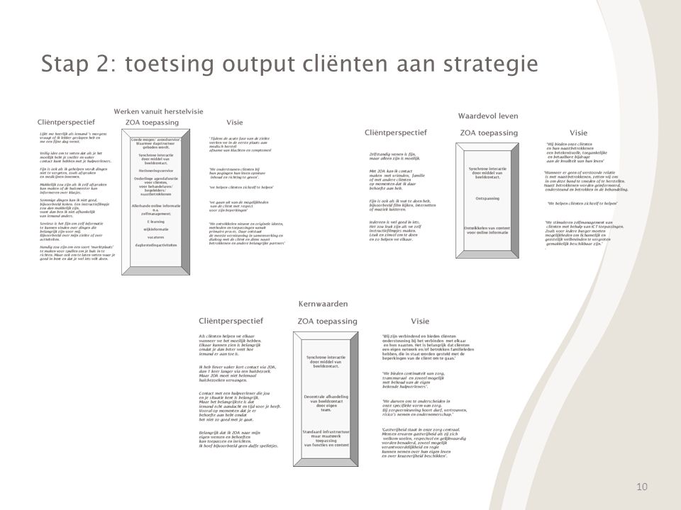 10 Stap 2: toetsing output cliënten aan strategie