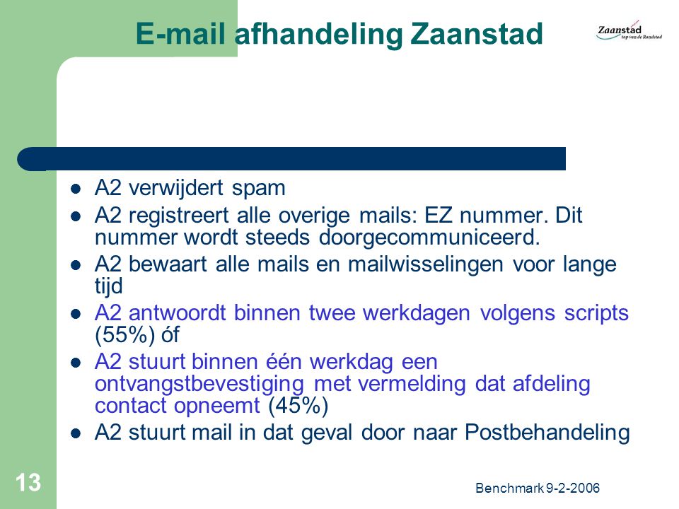 Benchmark afhandeling Zaanstad A2 verwijdert spam A2 registreert alle overige mails: EZ nummer.