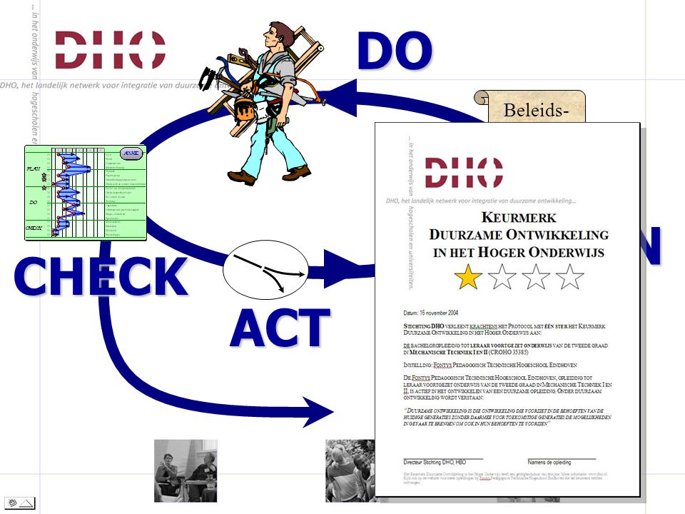 Keurmerk CHECK ACT PLAN Beleids- en activiteiten- plan DO