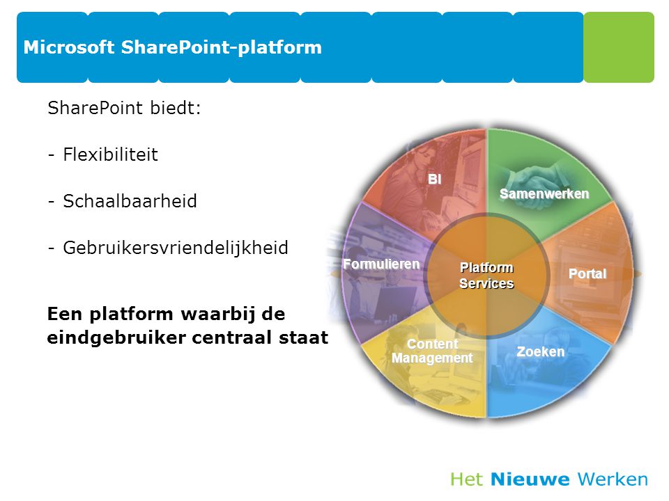 Microsoft SharePoint-platform SharePoint biedt: -Flexibiliteit -Schaalbaarheid -Gebruikersvriendelijkheid BI Samenwerken Zoeken Portal Formulieren PlatformServices ContentManagement Een platform waarbij de eindgebruiker centraal staat