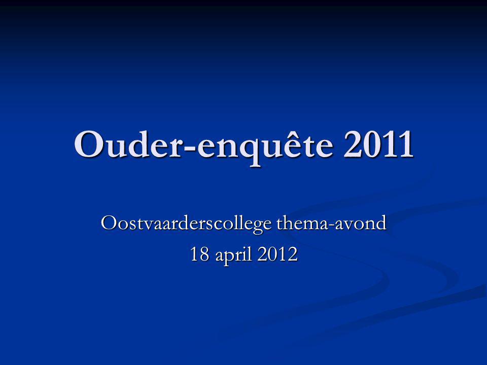 Ouder-enquête 2011 Oostvaarderscollege thema-avond 18 april 2012