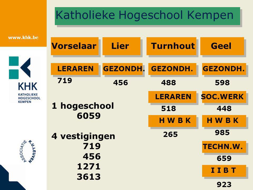 Katholieke Hogeschool Kempen VorselaarLierTurnhoutGeel GEZONDH.