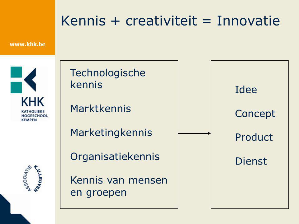 Kennis + creativiteit = Innovatie Technologische kennis Marktkennis Marketingkennis Organisatiekennis Kennis van mensen en groepen Idee Concept Product Dienst